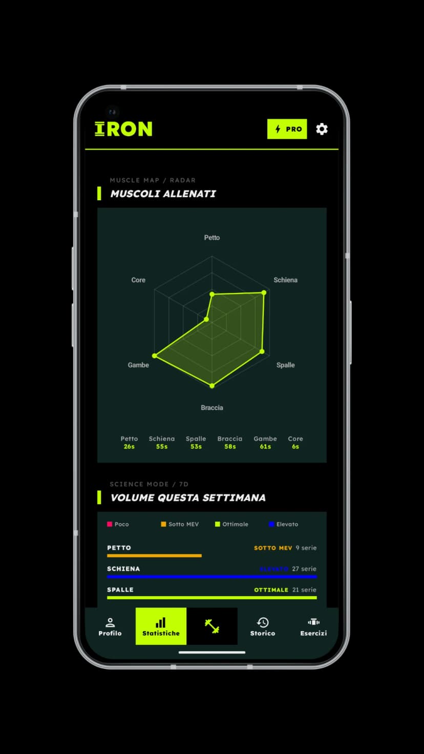 IRON: statistiche allenamento palestra con volume, 1RM e personal record